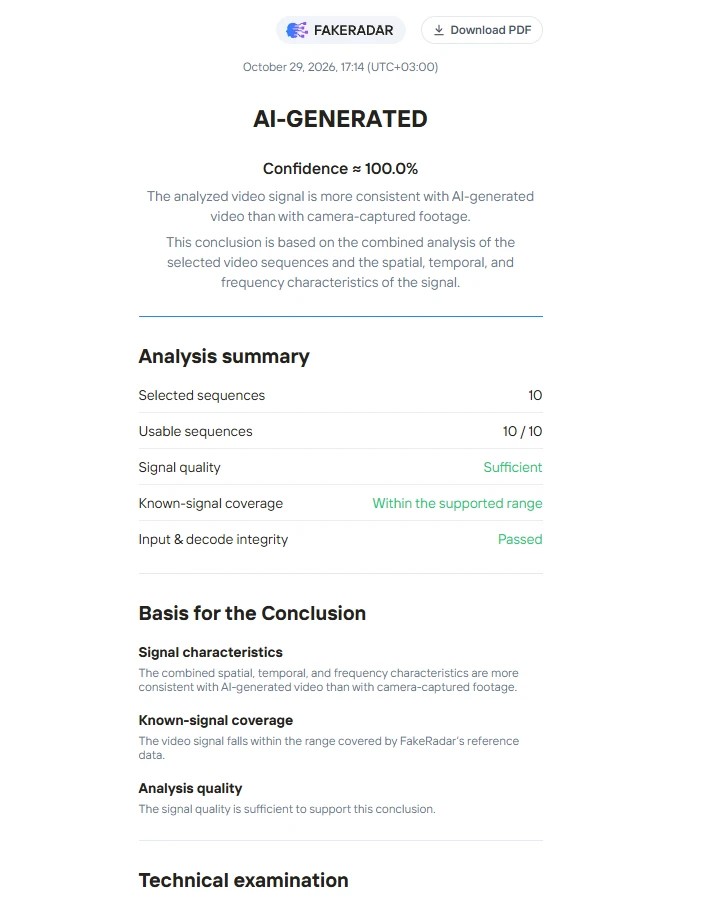 Пример отчёта FakeRadar: AI-GENERATED, Confidence ≈ 100.0%, сводка анализа десяти последовательностей
